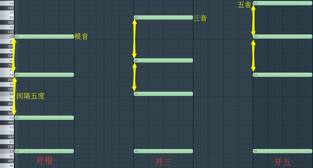 和声gdp_和声电影(2)