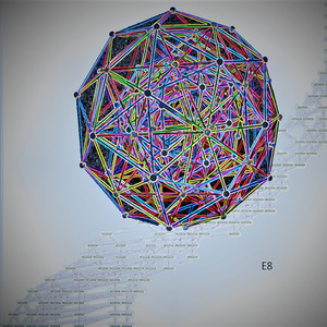 Abelian and Isomorphic
