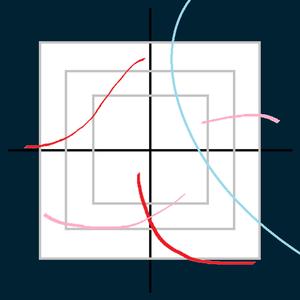 Discontinuity