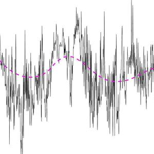 Echoes of Nature - Together is the new alone（Temple Rat remix）