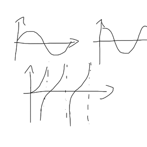三角函数图像之曲
