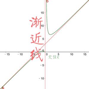 渐近线