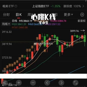 心跳k线