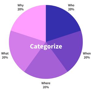 Categorize