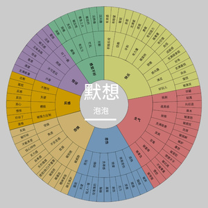 等候 聆听 纯音乐