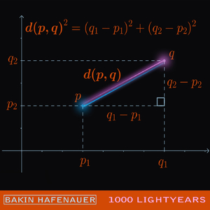 1000 Lightyears