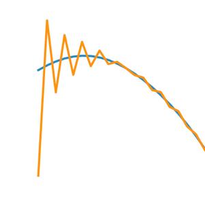 4:06pm (feat. Kendrick Lo)