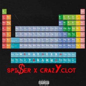 Менделеева таблица