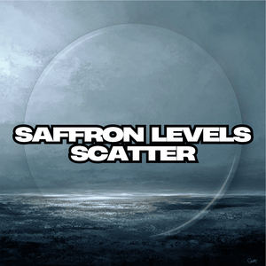 Saffron Levels Scatter