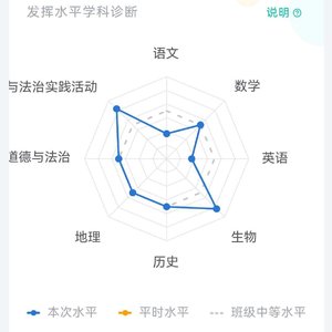 文科成绩的悼念