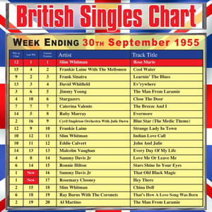 That's How A Love Song Was Born