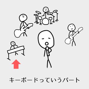 キーボードっていうパート