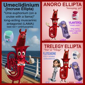 Umeclidinium (Euphonium Soul Version)