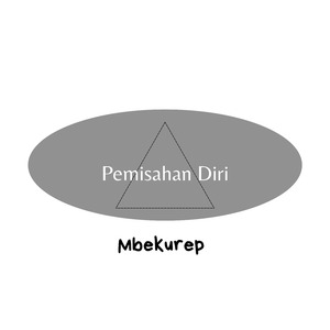 Pemisahan Diri