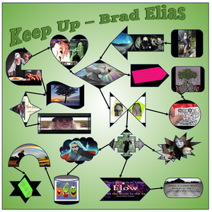 Language of Lips and Lung