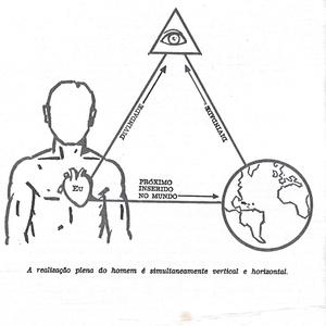 Sussurrando no Abismo Infinito: Preceterapia - Angústia Existencial/Diluição do Infinito