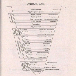 Номера