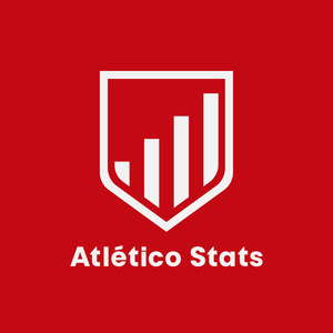 La Hora de Atlético Stats