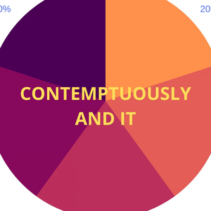 Contemptuously and It