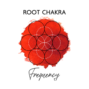 Svadhistana Chakra