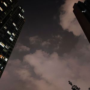 forget失去（Prod by CDRAGONDbeatz）