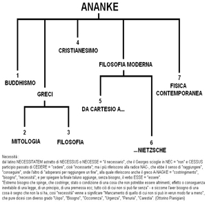 Da Cartesio a...