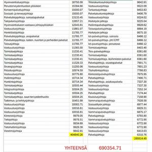 Virkamiesarmeija tanssii taas