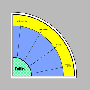 Fallin’ (feat. Neibiss)