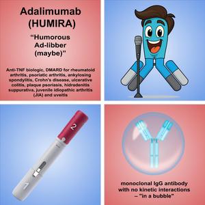 Adalimumab
