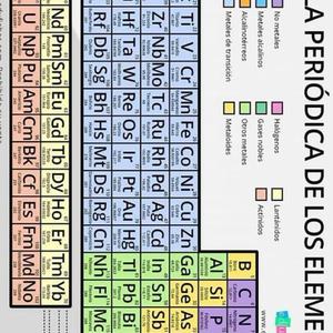 Propiedades atomicas