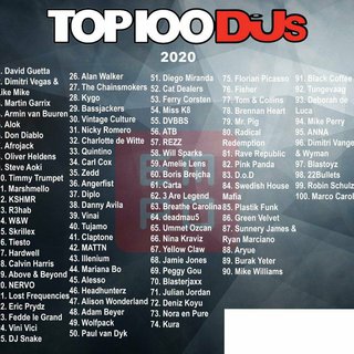 百大DJ 2020 DJ Mag 全球百大DJ排行榜