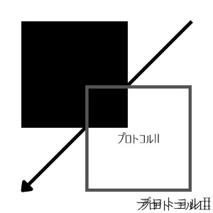 プロトコルⅡ