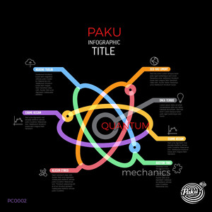 Quantum Mechanics (Digikong Remix)