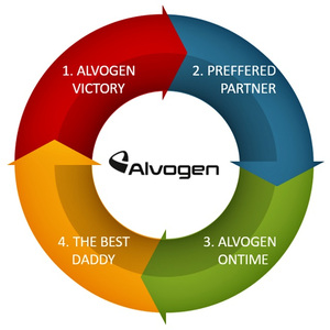 ALVOGEN ON TIME (Feat. APEX)