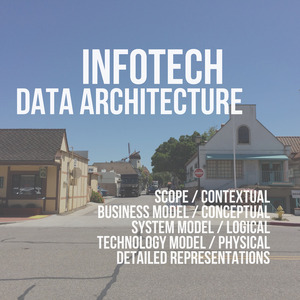 Technology Model / Physical