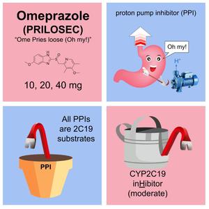Omeprazole (Technicolor Version)