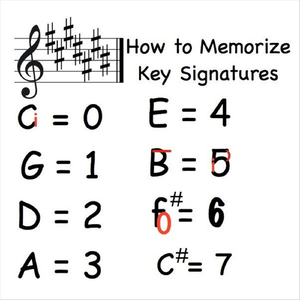 Music Lesson (How to Memorize Key Signatures) [Major Scale - Sharps]