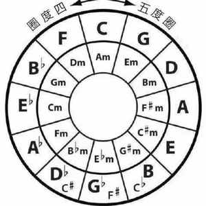 不会创作的人的创作