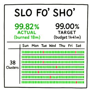 SLO Fo' Sho' (Part One)