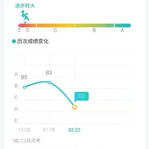 【D2の痛 君understand否？】