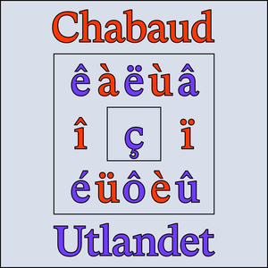 Chabaud