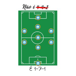 Não É 4 4 2 É 1 7 1