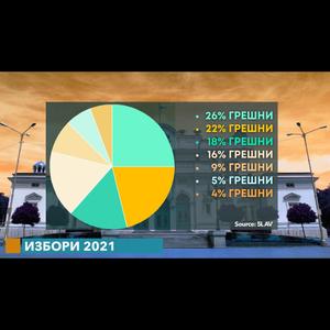 Грешни