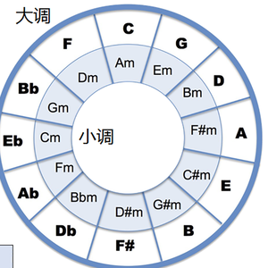 Mike Shinoda-Welcome (Mike Shinoda Demo)（Mike Zhou remix）