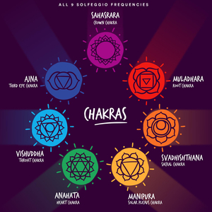 528 Hz Transformation and Miracles