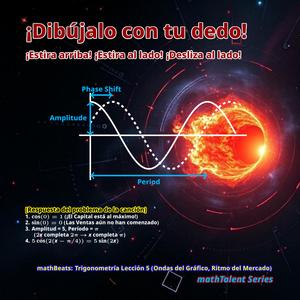 mathBeats: Trigonometría Lección 5 (Ondas del Gráfico, Ritmo del Mercado)