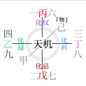 天機九星屠龍秘儀