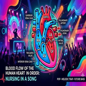 Blood Flow Song of the Human Heart in Order (Pop/Melodic Trap/Future Bass Version)
