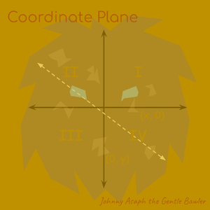 Slope: (Y2 - Y1)/(X2 - X1)