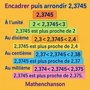 Encadrer et arrondir